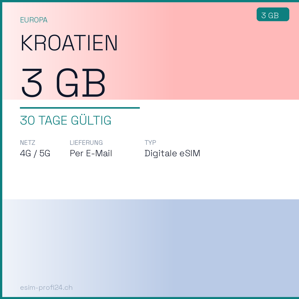 eSIM Croatie – 3 Go / 30 jours — eSIM Datenpaket kaufen, sofort per E-Mail | eSIMProfi24