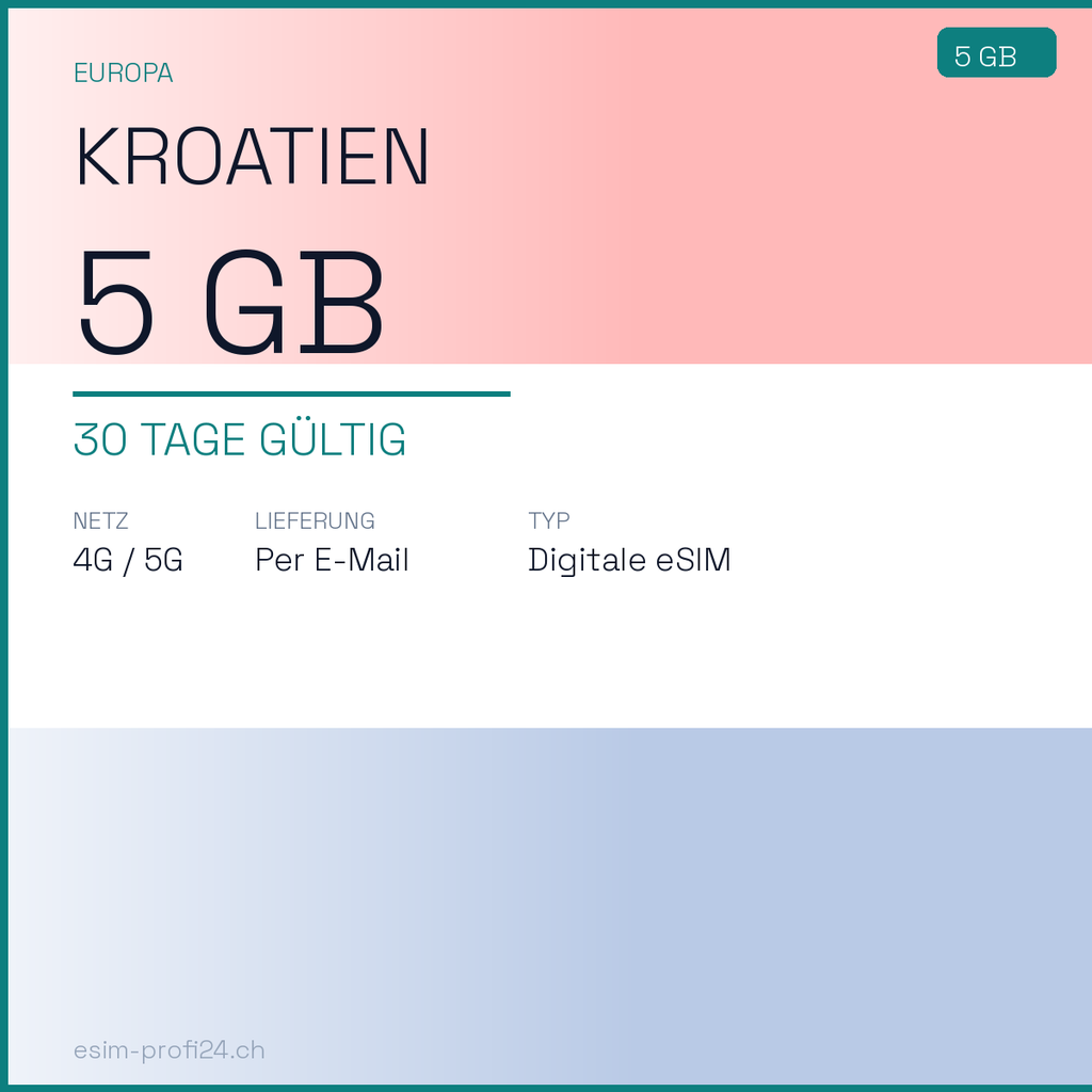 eSIM Croatie – 5 Go / 30 jours — eSIM Datenpaket kaufen, sofort per E-Mail | eSIMProfi24