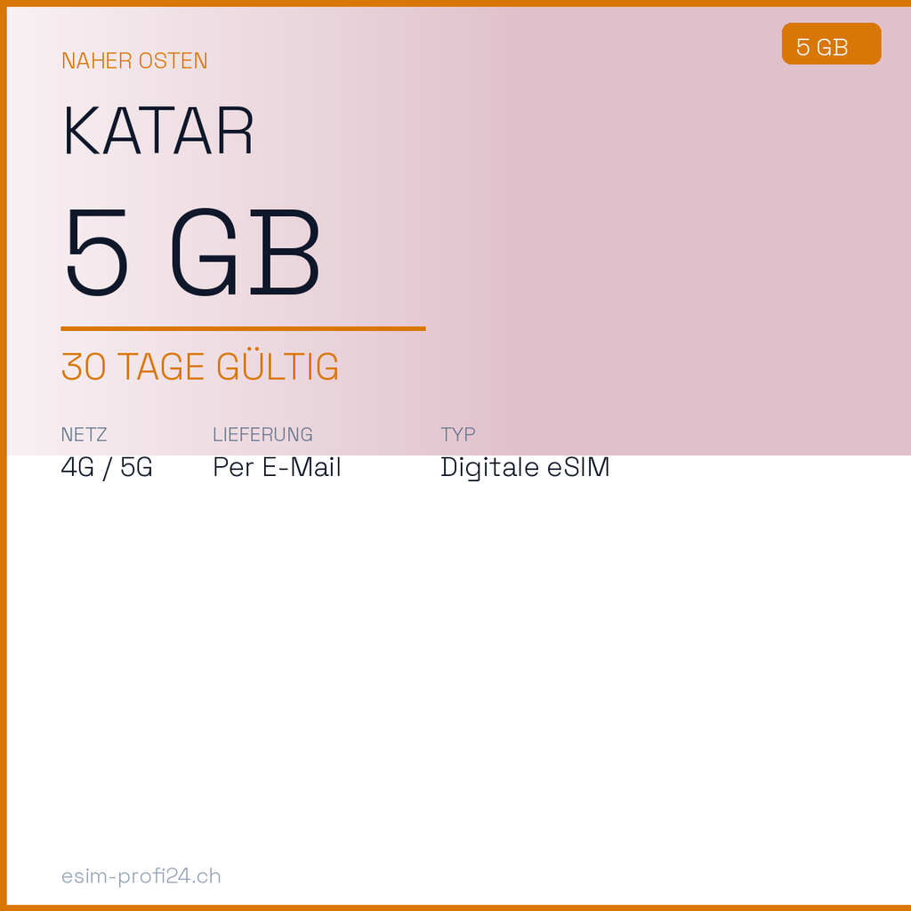eSIM Qatar – 5 GB / 30 days — eSIM Datenpaket kaufen, sofort per E-Mail | eSIMProfi24