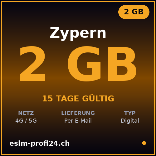 eSIM Cyprus – 2 GB / 15 days