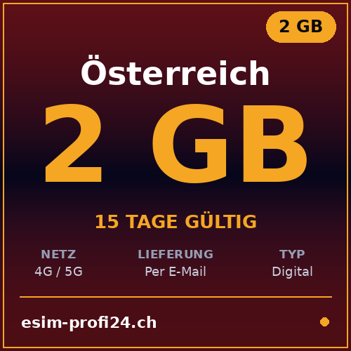 eSIM Austria – 2 GB / 15 days